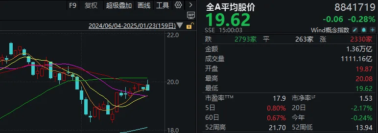 mos033皇冠_重磅发布会结束后mos033皇冠，A股今天的行情才真正开始