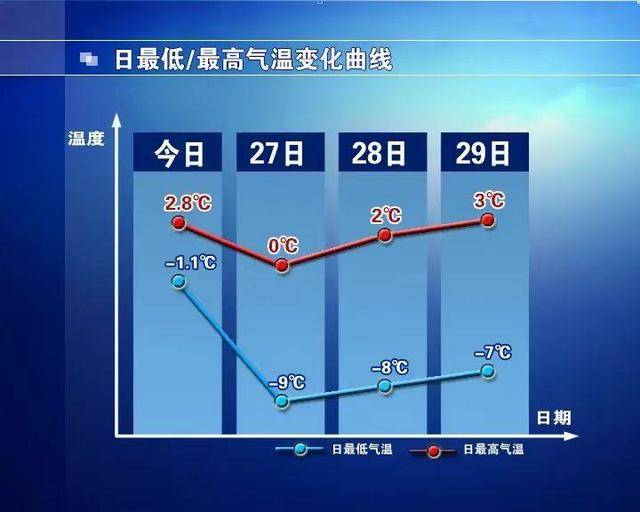 皇冠代理_真冷皇冠代理！-9℃！阵风9级！石家庄大风强降温