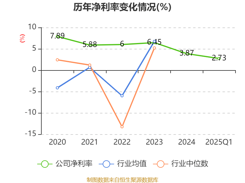 皇冠信用网如何注册_金陵饭店：2025年一季度净利润644.59万元 同比下降18.26%