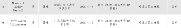 多特蒙德v蔚山_两名CBA外援被查出兴奋剂违规多特蒙德v蔚山，中国篮协回应