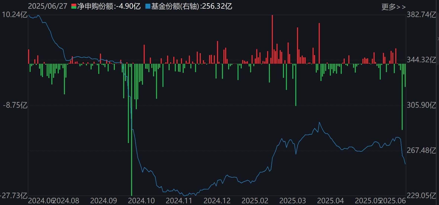 皇冠信用网代理_基民懵了!沪指刚创年内新高皇冠信用网代理,机构就玩高抛,约百亿资金借ETF离场,火爆的券商竟被疯狂甩卖