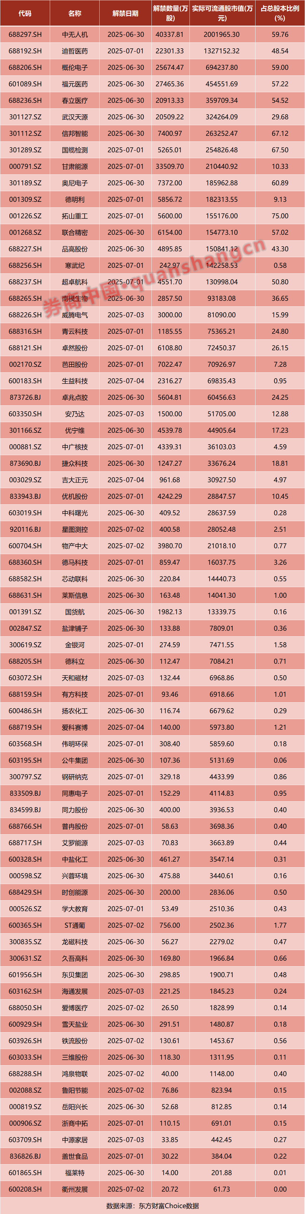 陕西联合 v 大连鲲城_A股陕西联合 v 大连鲲城，重大调整！国常会，重磅定调！证监会：7月1日起施行！影响一周市场的十大消息