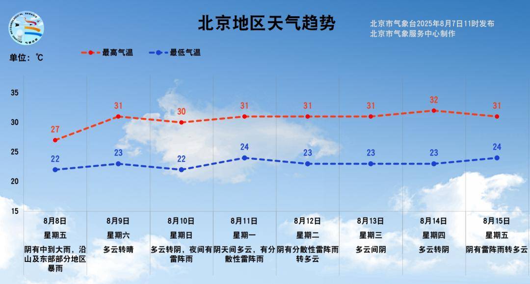 皇冠足球平台代理_立秋后首场雨将至!明天北京平均中到大雨皇冠足球平台代理,局地有暴雨