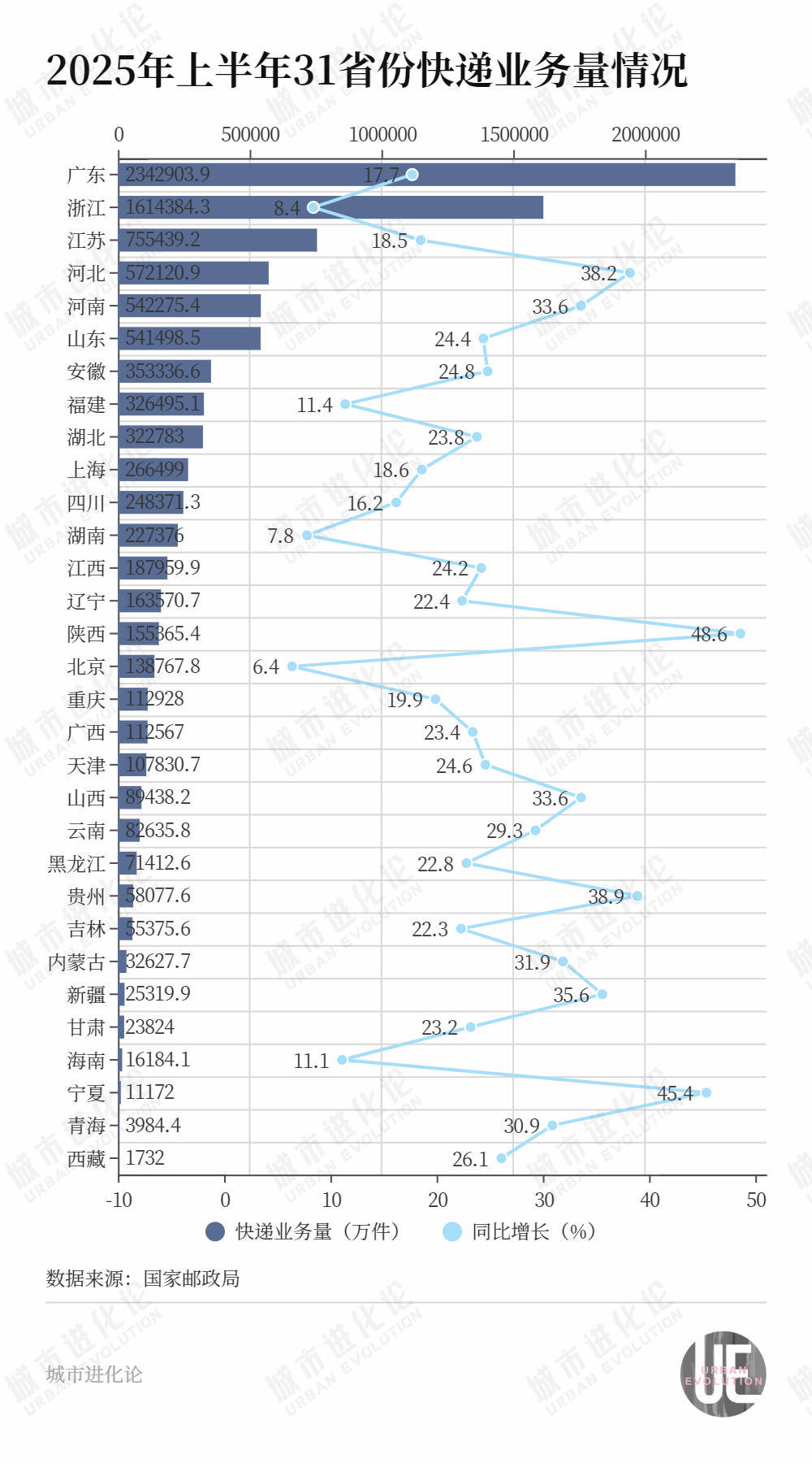 皇冠代理注册_中国物流版图“西拓”皇冠代理注册，又一个新枢纽诞生了？