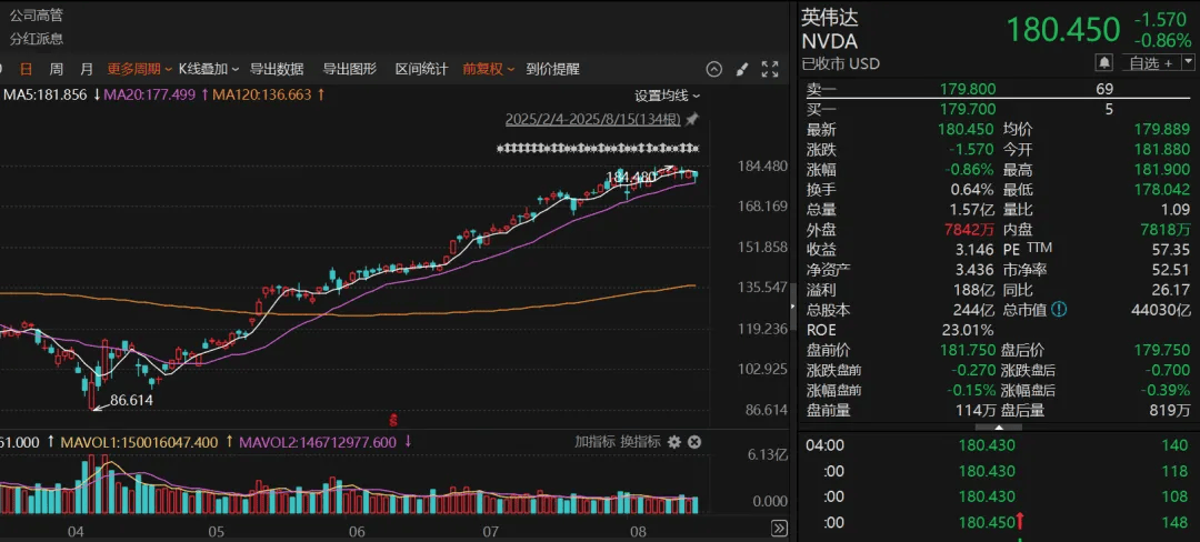 瑞典女子超级联赛_段永平瑞典女子超级联赛，持仓曝光