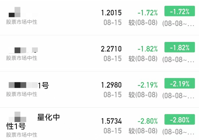 皇冠信用網代理申请_A股大涨皇冠信用網代理申请，私募净值却大回撤！紧急回应来了