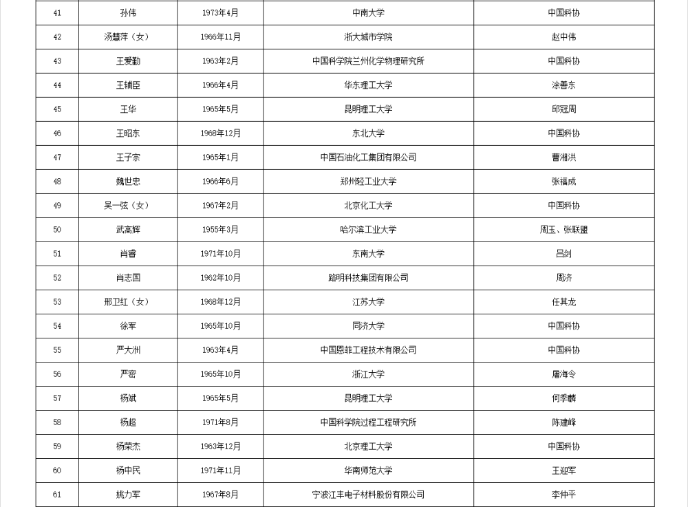 如何代理皇冠信用_两院院士增选有效候选人名单公布如何代理皇冠信用，来看看浙江哪些人入围
