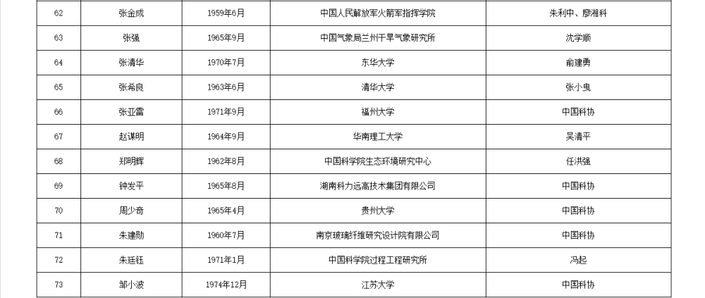 如何代理皇冠信用_两院院士增选有效候选人名单公布如何代理皇冠信用，来看看浙江哪些人入围