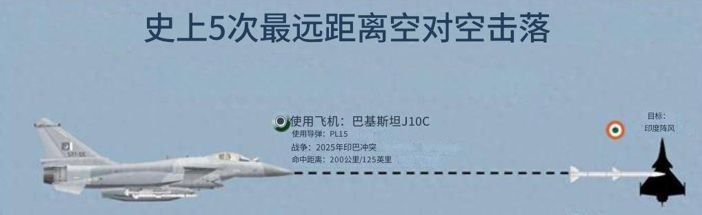 卡塔尔甲组联赛_三个月后法国改口了卡塔尔甲组联赛，法媒：中国造导弹命中印军阵风，但没打下来