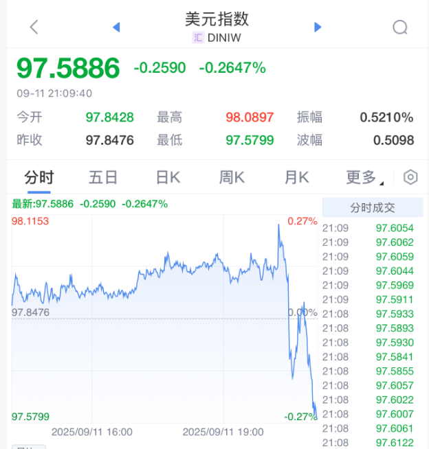 巴拉圭甲组联赛_刚刚！美联储巴拉圭甲组联赛，降息大消息