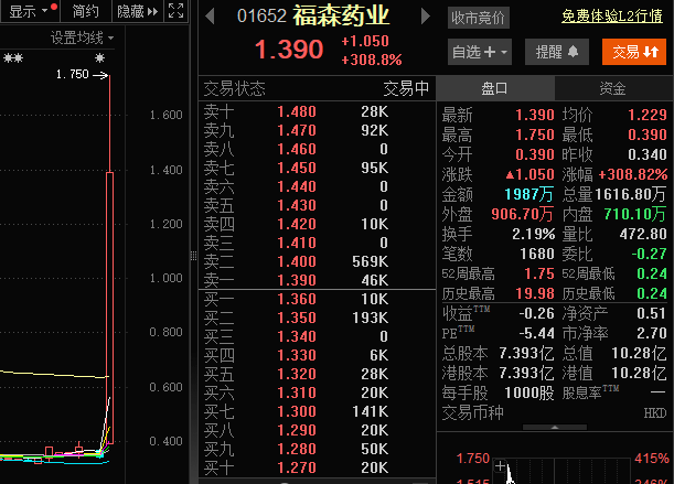 介绍个信用网址多少_福森药业股价暴涨400％介绍个信用网址多少！糖尿病药品上市获批