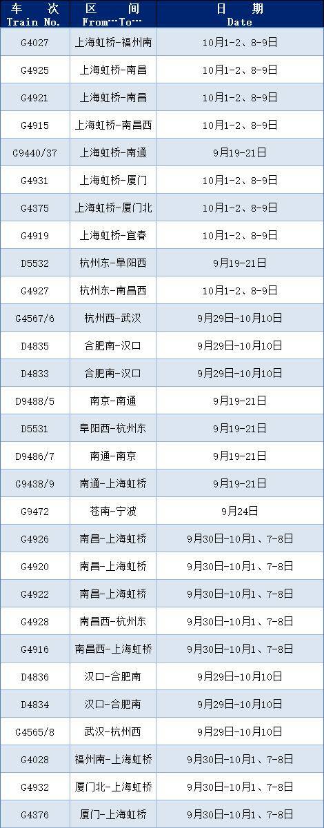 哥斯达黎加乙组联赛_国庆将至哥斯达黎加乙组联赛，上海铁路局这些列车增开或恢复开行