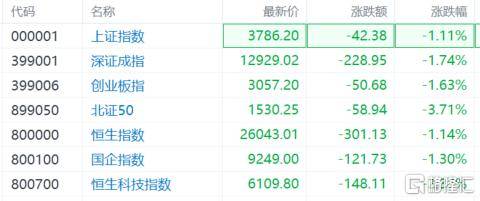 皇冠信用網如何开户_失守3800点！港、A股集体杀跌皇冠信用網如何开户，发生了啥？