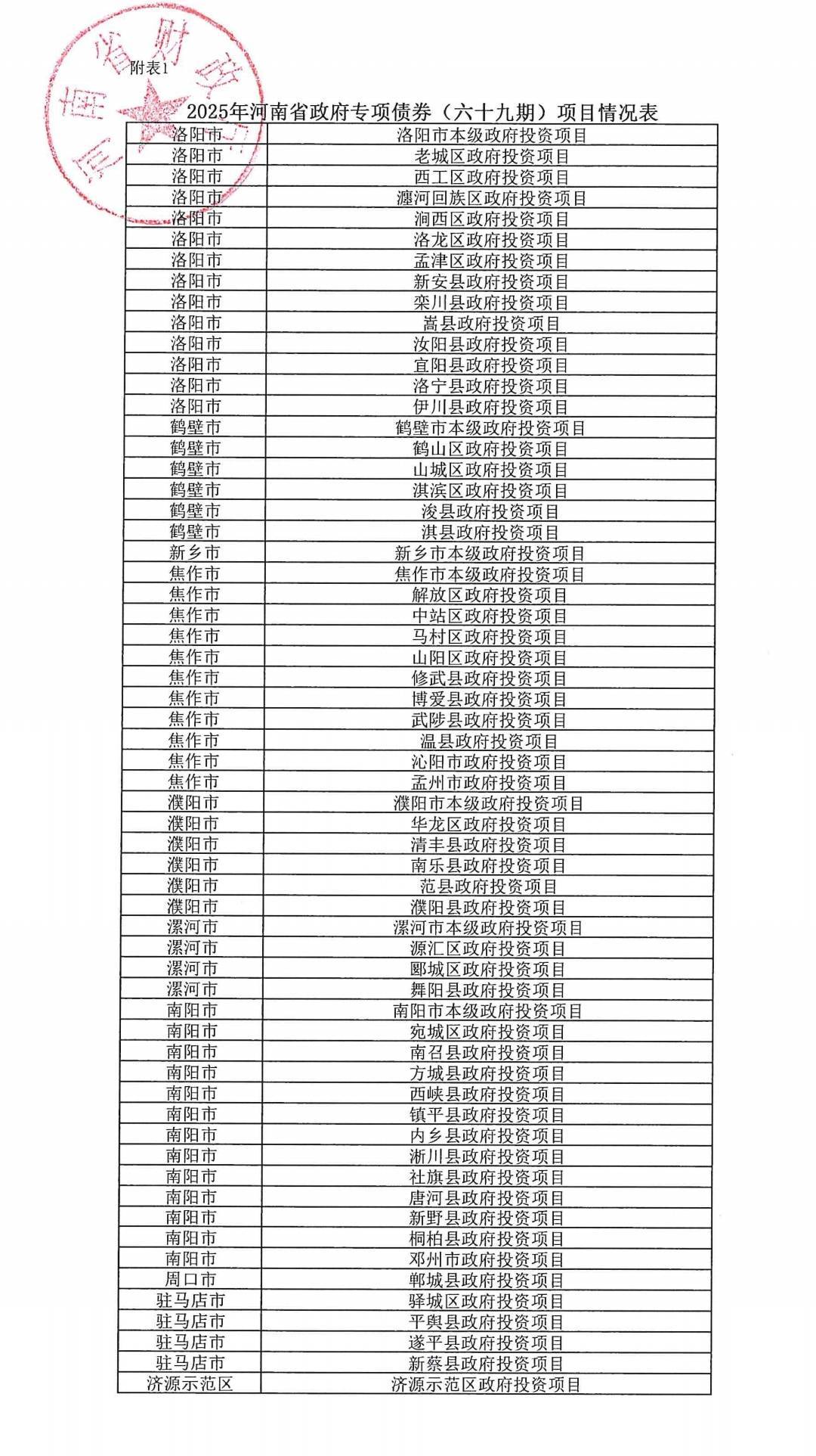皇冠信用網登123出租_河南拟发行478.34亿元地方债皇冠信用網登123出租，用于城乡发展、棚户区改造等