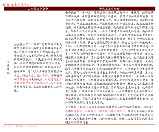 皇冠信用网结算日是哪天_招商策略：四中全会公报有哪些要点皇冠信用网结算日是哪天？可能对市场有哪些影响？