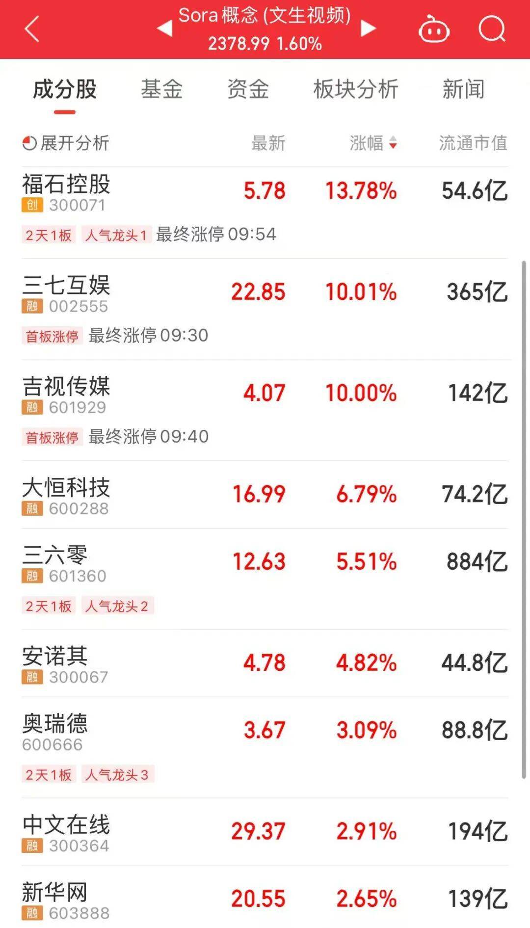 皇冠登3平台出租_今天上午皇冠登3平台出租，A股“大象起舞”