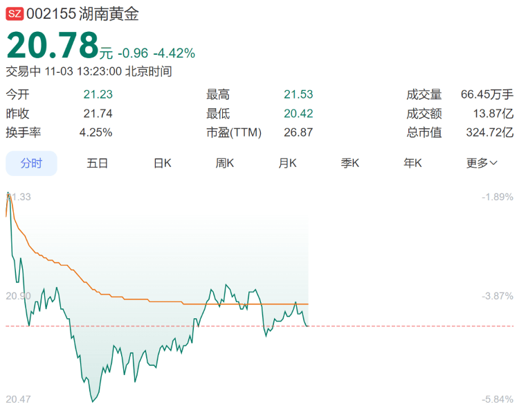 皇冠信用網平台出租_9280元转眼涨到了10218元皇冠信用網平台出租，多个品牌投资金条下架或上调售价