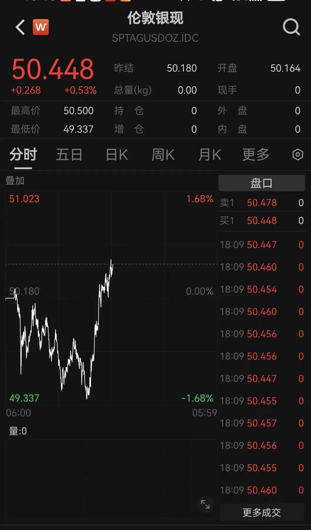 皇冠信用网去哪里弄_刚刚！金价皇冠信用网去哪里弄，大逆转！美联储，降息大消息！