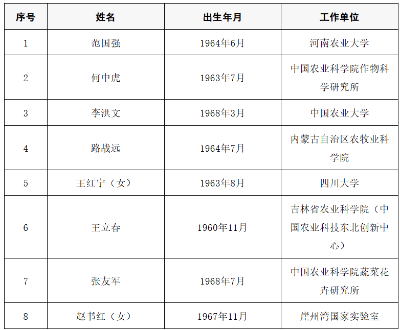 皇冠信用网代理出租_2025年两院院士增选结果公布皇冠信用网代理出租！快来看看上海有哪些科学家、科技专家当选→