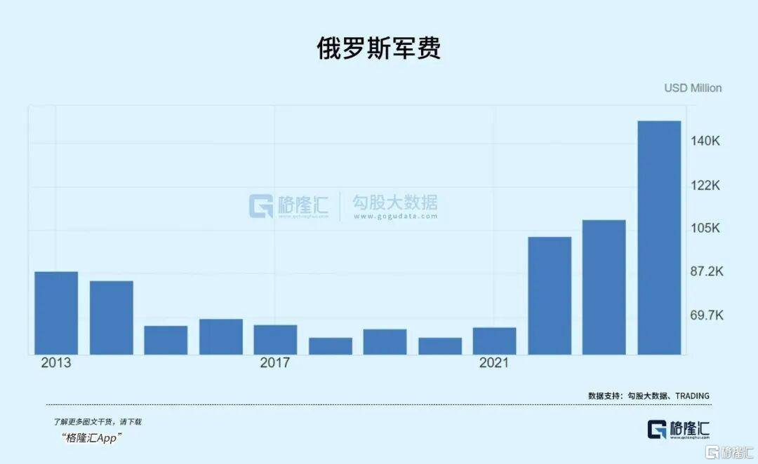 皇冠信用登3代理_俄罗斯真没钱皇冠信用登3代理了