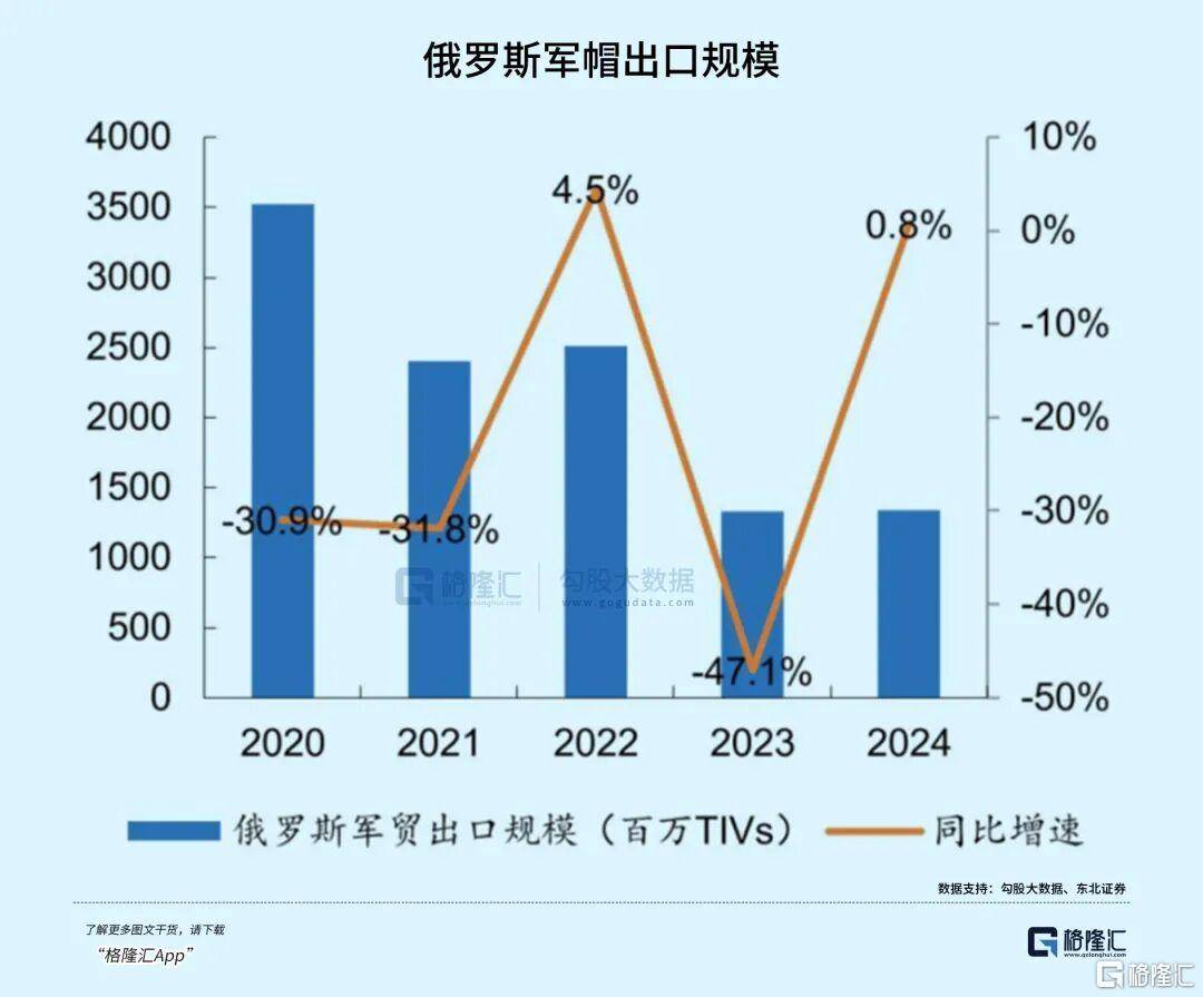 皇冠信用登3代理_俄罗斯真没钱皇冠信用登3代理了