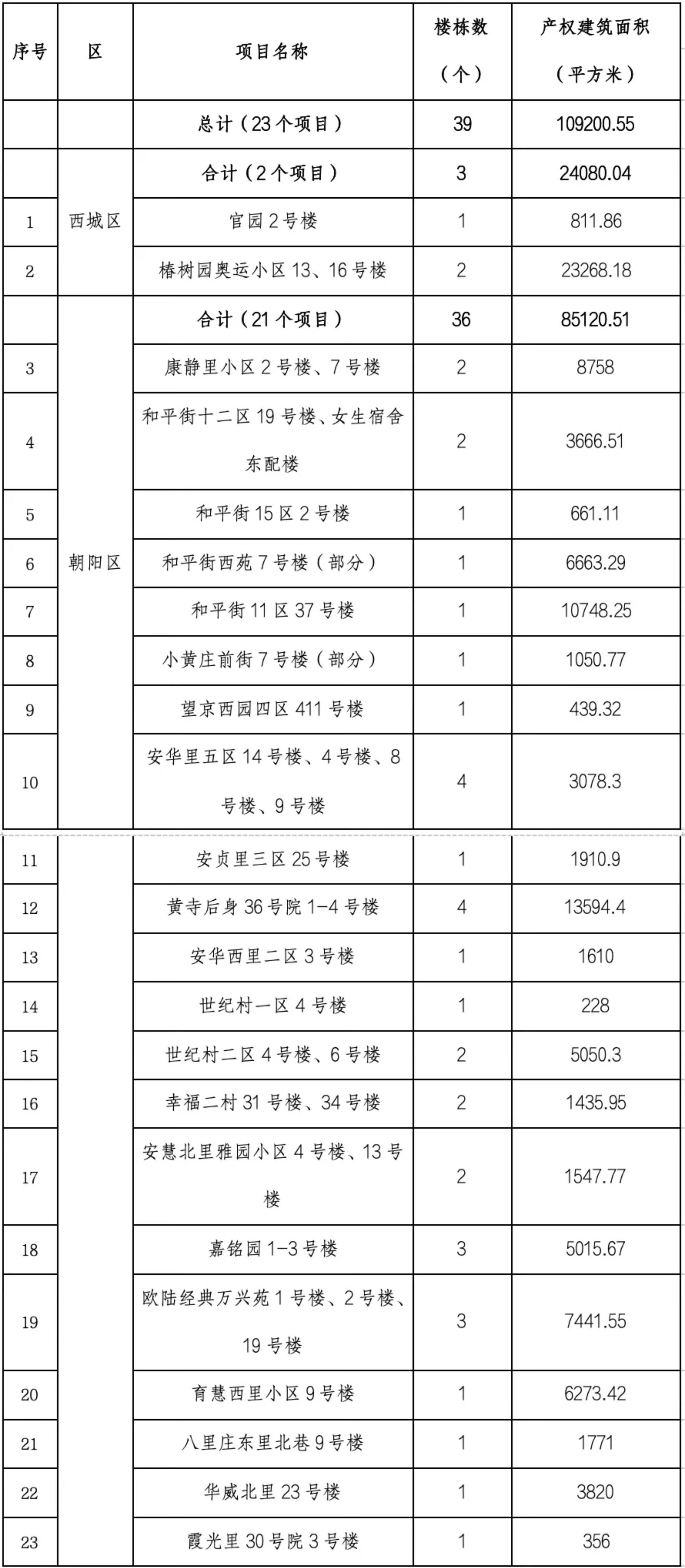 皇冠信用网会员注册网址_北京公布第四批央企老旧小区改造名单 在京央企老旧小区“双纳入”工作近收尾