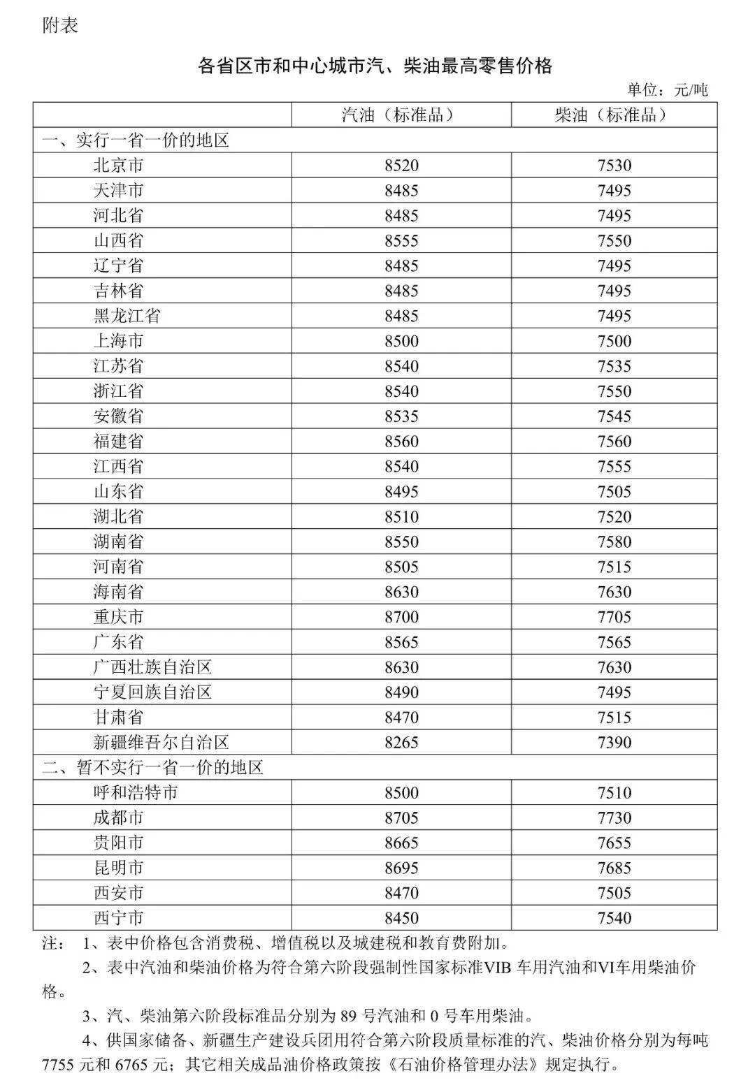 皇冠信用網会员_今晚皇冠信用網会员，油价调整