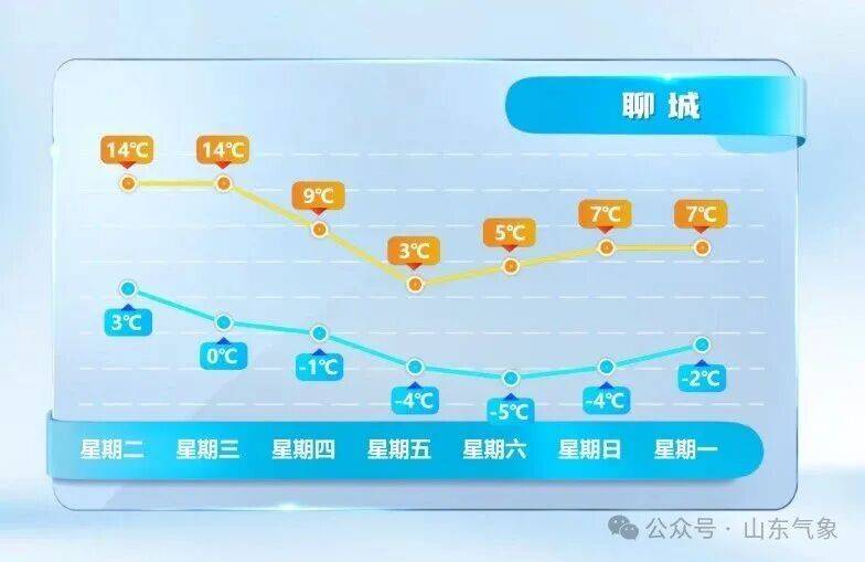皇冠信用网在线开户_济南有雨夹雪转中雪局部大雪皇冠信用网在线开户！未来几天天气→