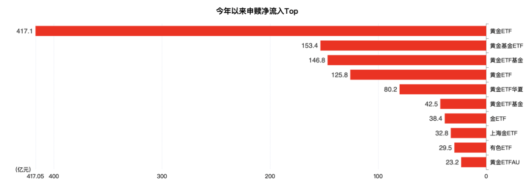 信用盘如何申请_见证历史!刚刚信用盘如何申请,突破6万亿元大关!