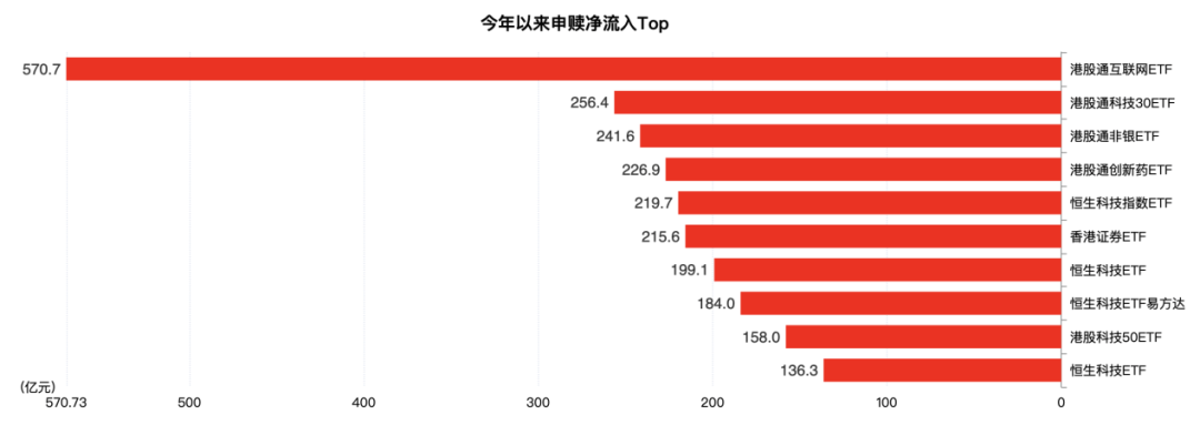 信用盘如何申请_见证历史!刚刚信用盘如何申请,突破6万亿元大关!