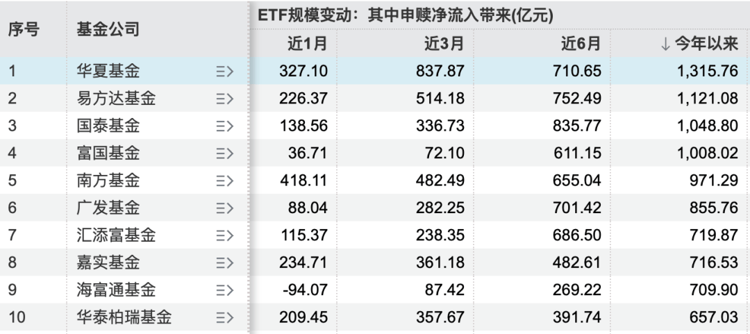 信用盘如何申请_见证历史!刚刚信用盘如何申请,突破6万亿元大关!