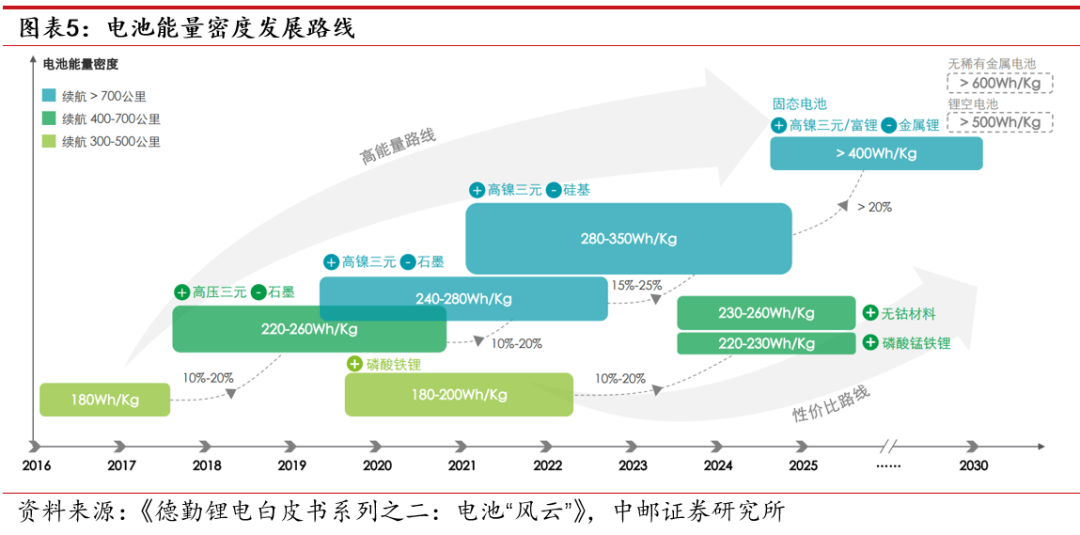 皇冠信用网正网_10000mAh电池即将普及皇冠信用网正网,大电池手机≠砖头