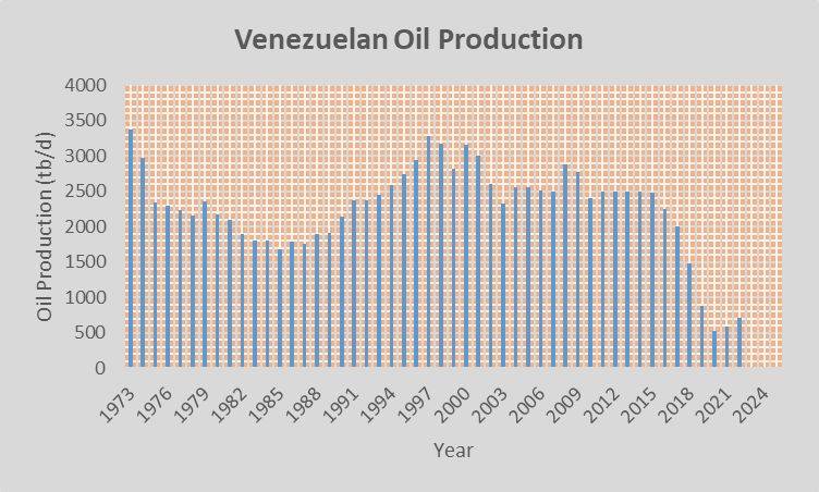 皇冠足球管理平台出租_美国“闪击”委内瑞拉的资源账:价值17万亿美元的石油、储量全球第四的金矿、占世界3.3%的天然气……