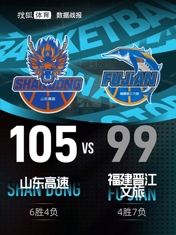 皇冠信用网代理怎么申请_布里斯科33分陶汉林19+10 山东加时力克福建