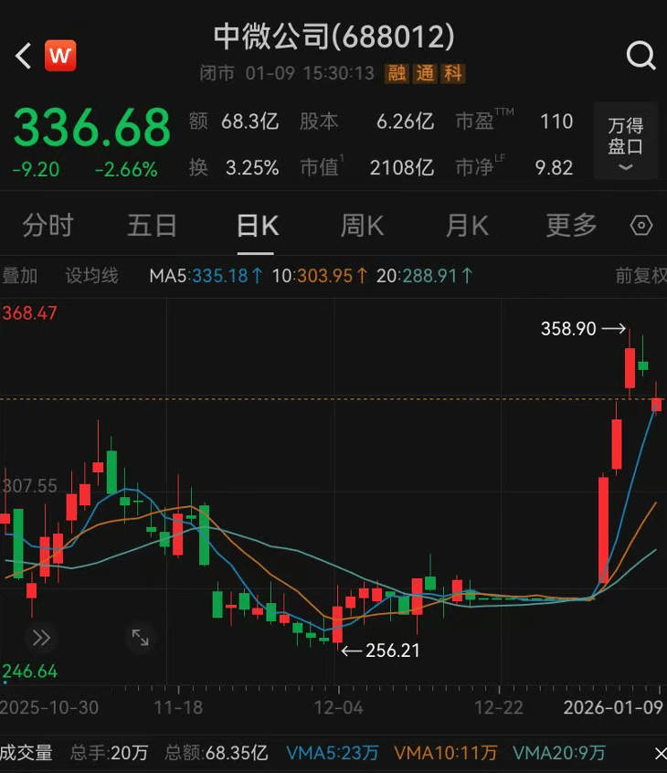 怎么申请皇冠信用网代理_已放弃美国国籍怎么申请皇冠信用网代理,恢复中国籍,81岁董事长拟套现近1亿元:为办理税务的需要!他60岁归国创业,带出2000亿元芯片巨头